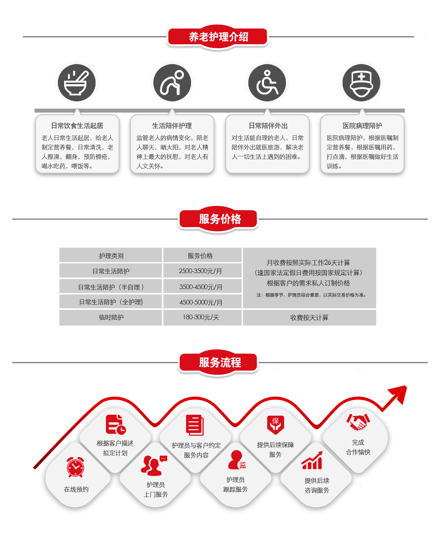 电脑端养老护理内容1400宽-华文细黑.png